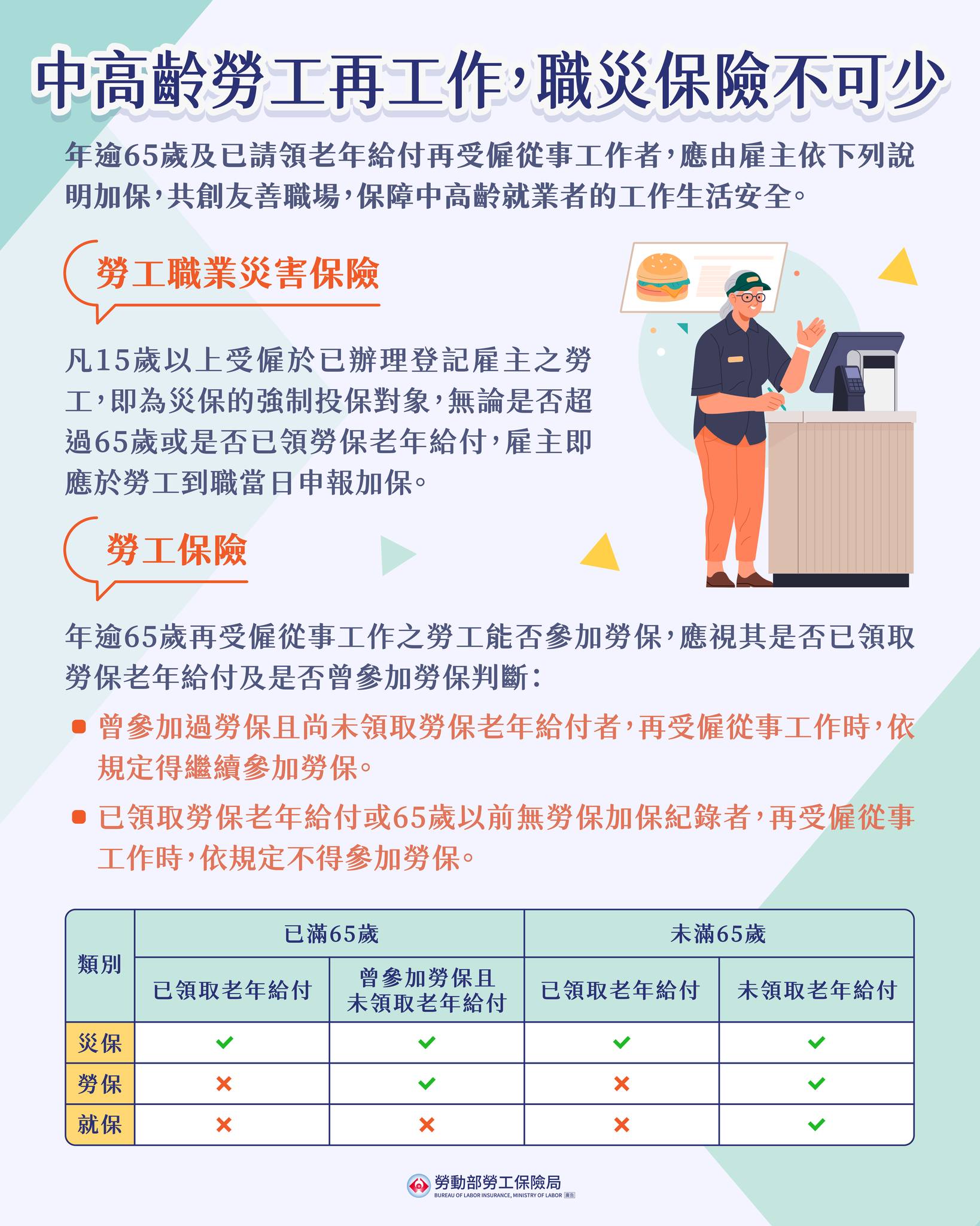 👨‍🦳中高齡勞工再工作，職災保險不可少